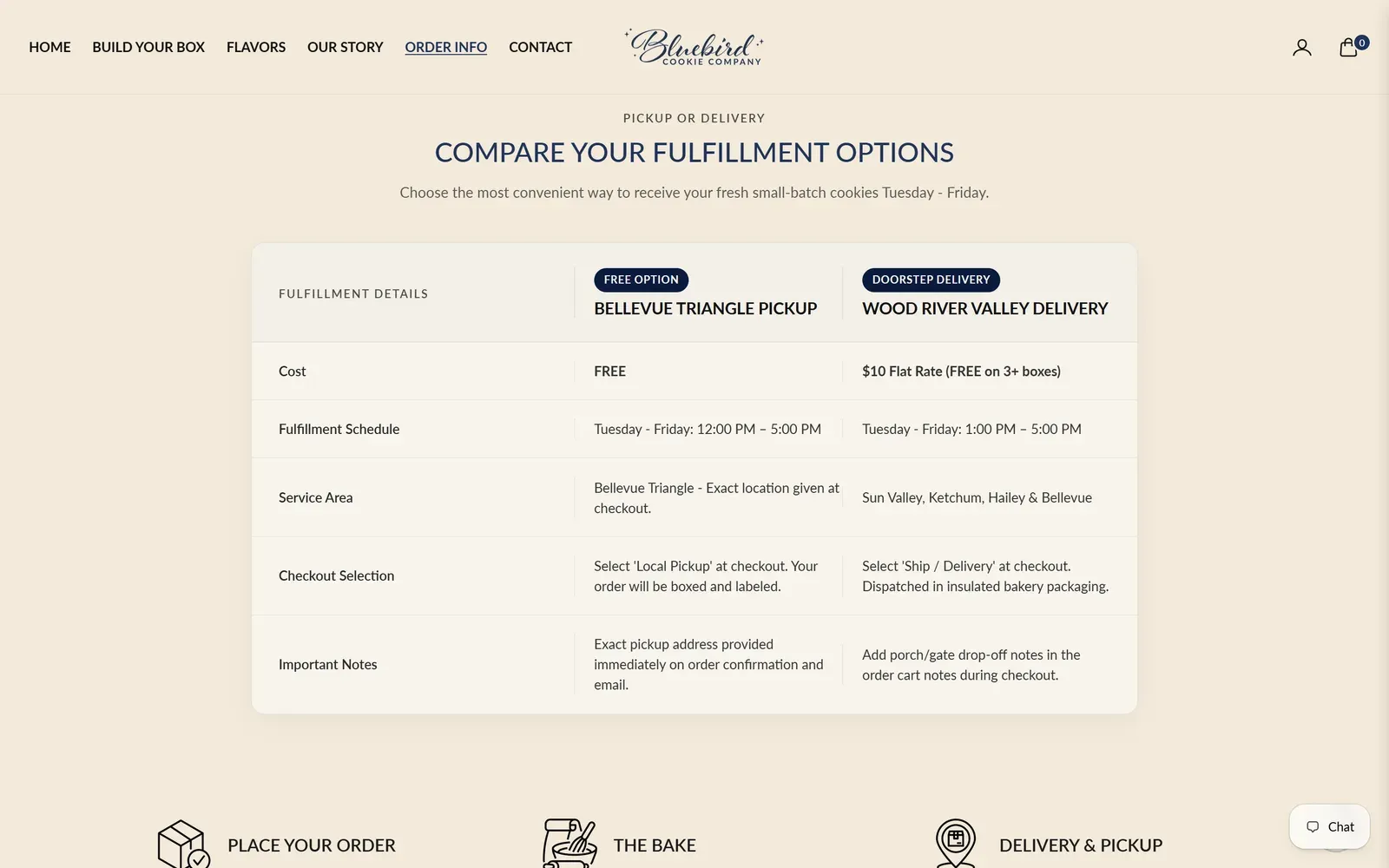 A table comparing free Bellevue Triangle pickup with Wood River Valley delivery by cost, schedule, service area and checkout choice